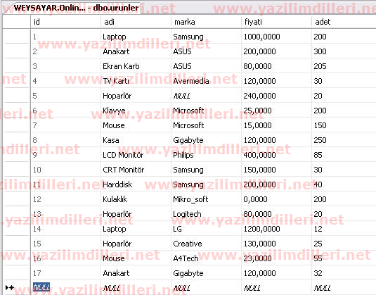 Group By In Linq To Sql 104