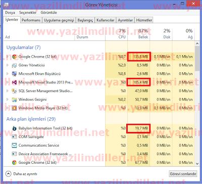 Windows 8 Task Manager