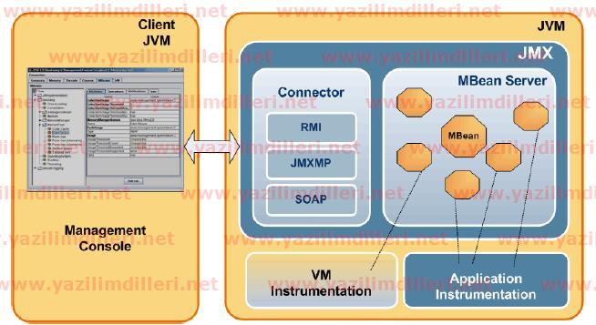 Java Management Extension (JMX)