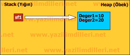 Açıklama: Açıklama: http://www.bsenyurt.com/makale/images/j24_2_3.gif