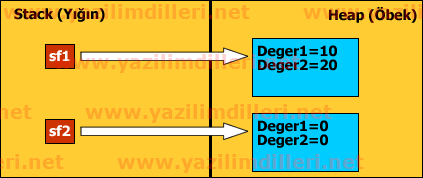 Açıklama: Açıklama: http://www.bsenyurt.com/makale/images/j24_2_4.gif