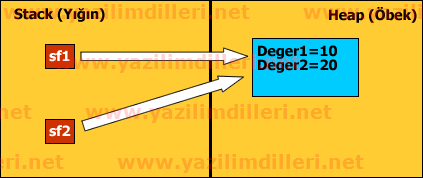 Açıklama: Açıklama: http://www.bsenyurt.com/makale/images/j24_2_5.gif