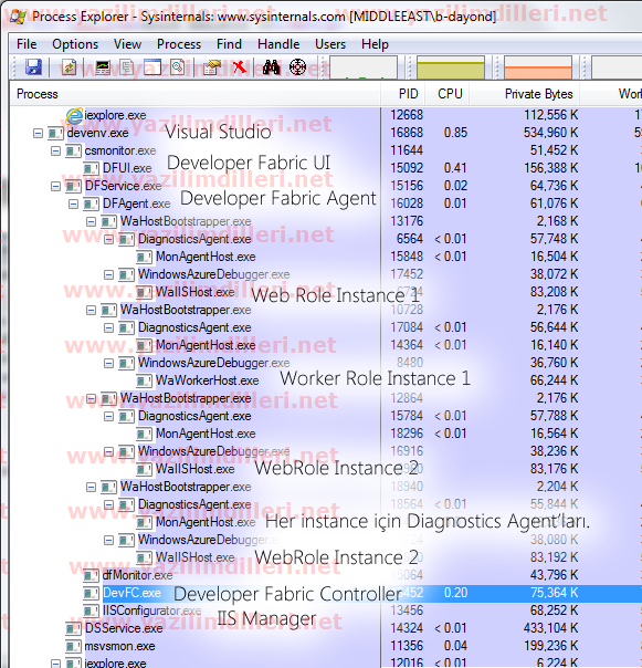 A&ccedil;ıklama: Local em&uuml;lat&ouml;r&uuml;n par&ccedil;aları...