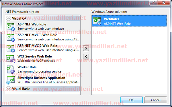 Açıklama: İlk Azure projemiz...