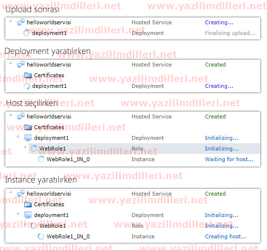 Açıklama: Herşey hazırlanıyor :)