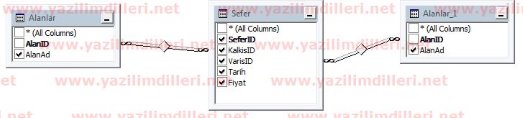 Uçuş Veritabanı Diagramı