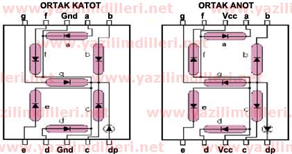 anat-katot 7 segment display