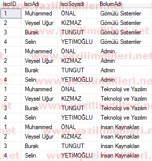 cross join, çapraz birleştirme,