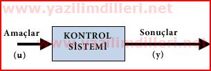 kontrol sistemlerinin temel öğeleri