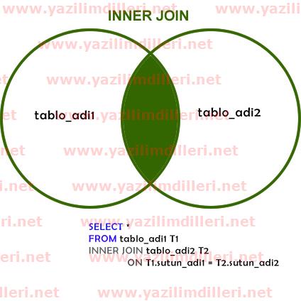 inner join in math, inner join ile tablo birleştirmek