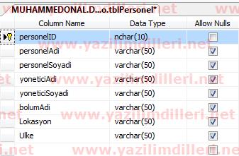 Full text Search Table - tblPersonel