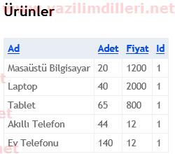 Asp.Net MVC WebGrid Örnek Uygulama
