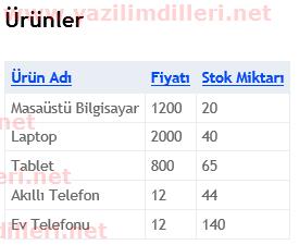 Asp.Net MVC WebGrid Sütun Seçimi Yapma