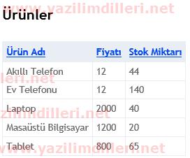 Asp.Net MVC WebGrid Varsayılan Sıralamasını (Default Sort) Tanımlama