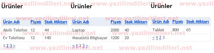 Asp.Net MVC WebGrid Sayfalama ve Her Sayfadaki Eleman Sayısını Tanımlama