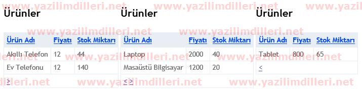 Asp.Net MVC WebGrid Sayfalamada Önceki Sayfa ve Sonraki Sayfa Linkleri