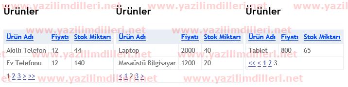 Asp.Net MVC WebGrid Sayfalamada Tüm Linkleri Ekleme