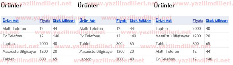 Asp.Net MVC WebGrid Sütun Bazında Sıralama
