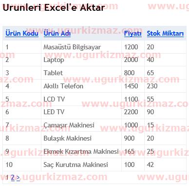 Asp.Net MVC WebGrid üzerinde verileri listeleme