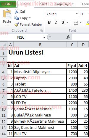 Asp.Net MVC ile Excel'e aktarılan veriler