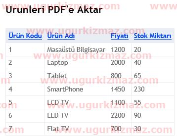 Asp.Net MVC WebGrid üzerinde verileri listeleme