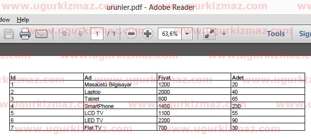 Asp.Net MVC ile PDF'e aktarılan veriler