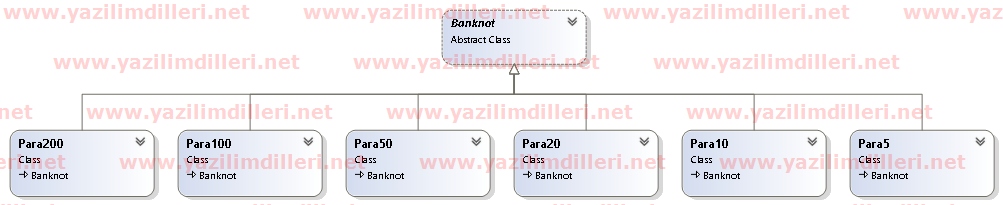 Chain of Repsonsibility Class Diagram