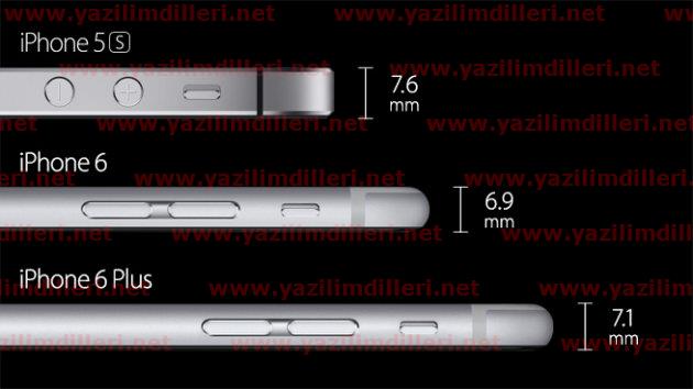IPhone 5S 6 6 Plus boyut karşılaştırması