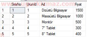 Her sayfada 5 kayıt, toplamda 23 kaydı olan bir tabloda 1.sayfayı sorgulama