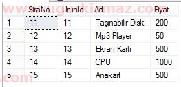 Her sayfada 5 kayıt, toplamda 23 kaydı olan bir tabloda 3.sayfayı sorgulama