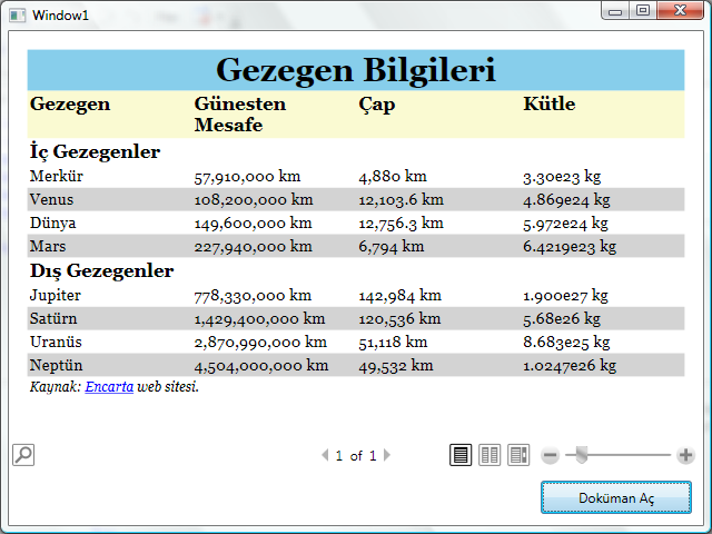 WPF uygulamamızda FlowDocumentReader görüntüsü.