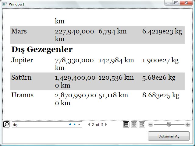 FlowDocumentReader'da zoom yapmak arama yapmak kadar kolay.