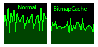 BitmapCache'in performansa faydası.