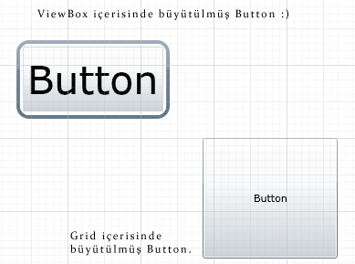 ViewBox ve Grid farkı.